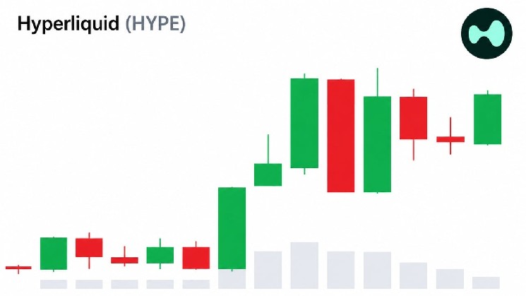 Hyperliquid Stays Near ATH as Bitcoin ETFs Lose $6.5B