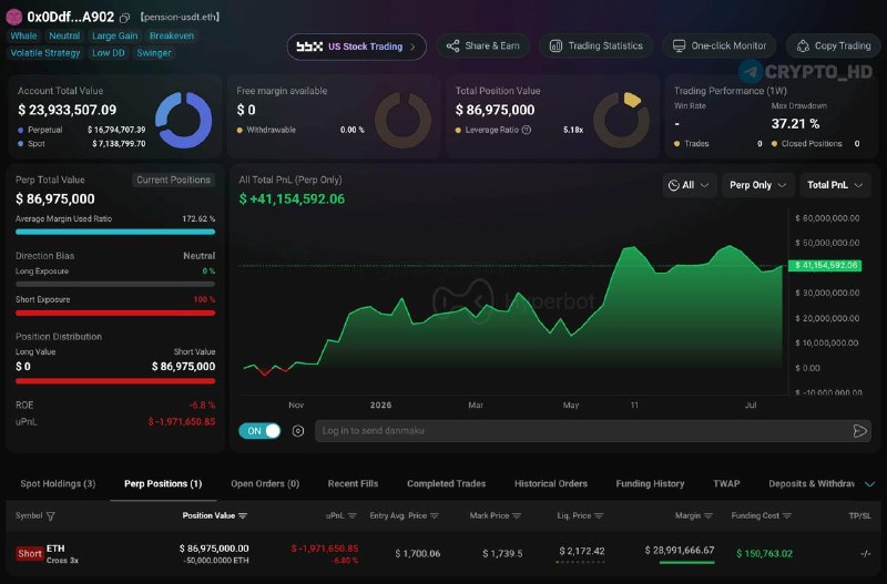 Whale ETH Short Liquidation Risk: What You Need to Know