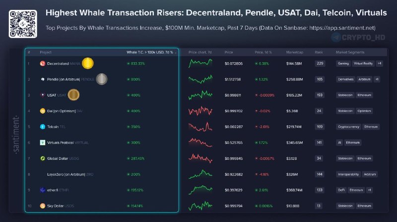Whale Activity Top Tokens: Uncover Smart Money Moves