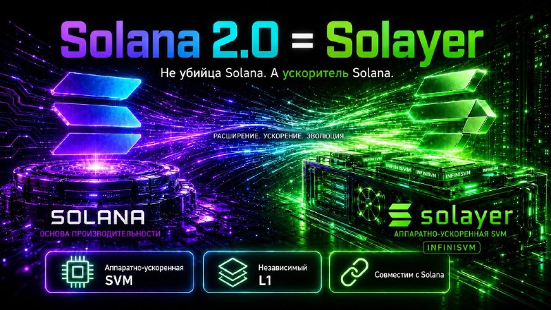 Solayer Solana Restaking Protocol Evolution: The Future