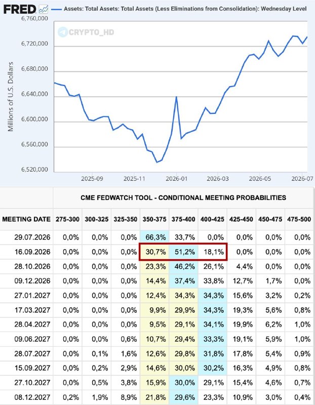 Fed Balance, Inflation & Interest Rates: What You Need to Know