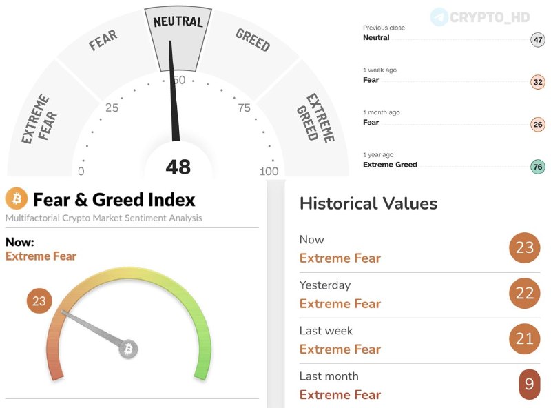 Fear & Greed Index Crypto Stock: Buy or Sell?