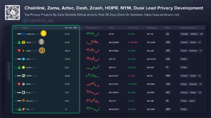 Privacy Crypto Dev Activity: Is It Growing?
