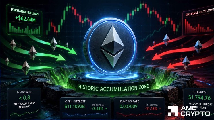 Ethereum Traders: Watch THESE Metrics in ETH's Accumulation Zone