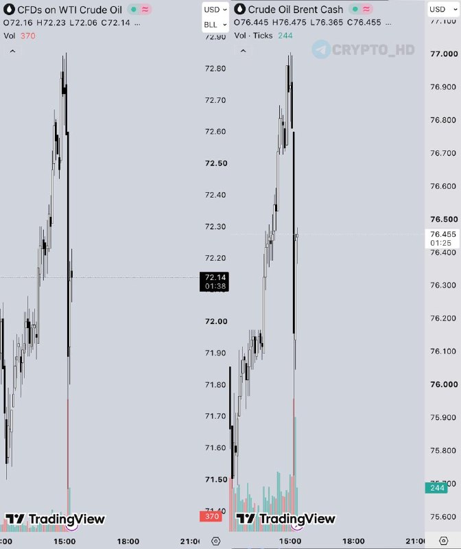 Oil Prices, Iran, US Tensions: What's Next for the Market?