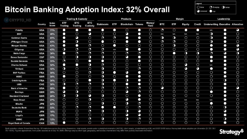 Strategy Bitcoin Banking Adoption Index: Unlocking Growth