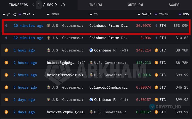 US Government ETH BTC Transfers Coinbase: What You Need to Know