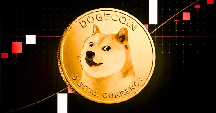 Mark Yusko: If Elon Musk Sold 1 DOGE, Dogecoin Hits Zero