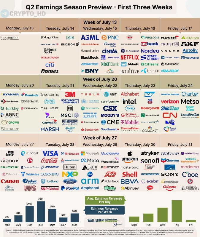 US Corporate Earnings Season: Crypto Impact Explained
