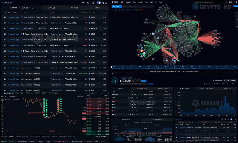 Whale ETH Long Liquidation Risk: Are Big Holders in Danger?