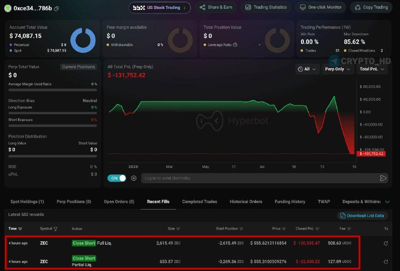 Whale Liquidation Short ETH: What It Means for You