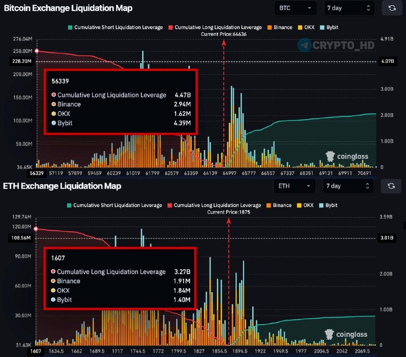 Bitcoin Long Liquidations Risk: What You Need to Know