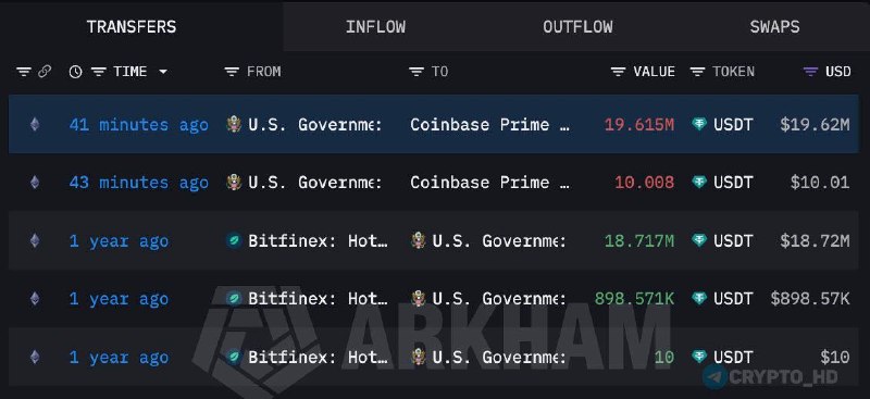 US Government Crypto Transfers: What You Need to Know