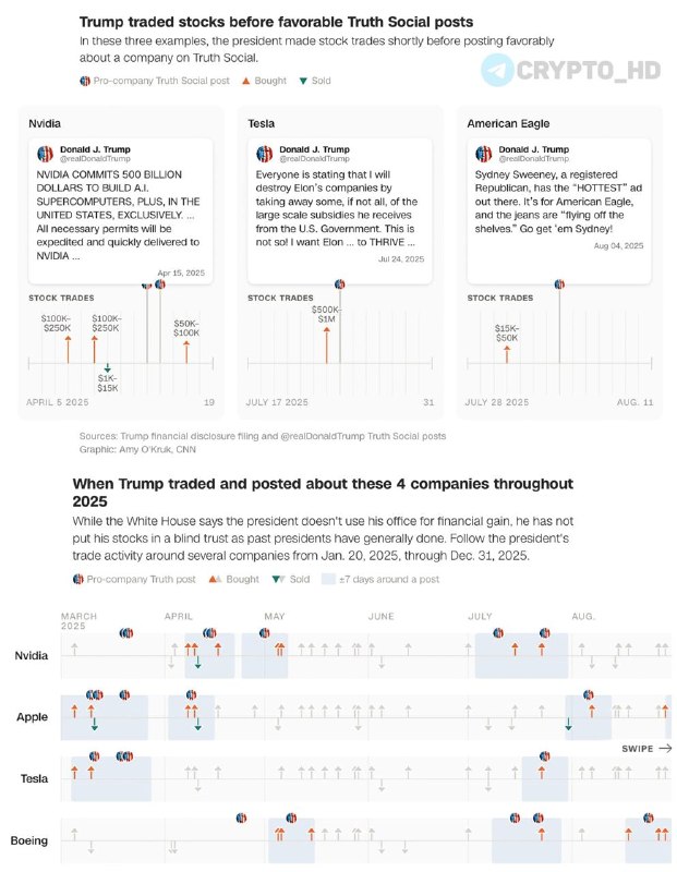 Trump Stock Promotion Ethics: Is it a Conflict of Interest?