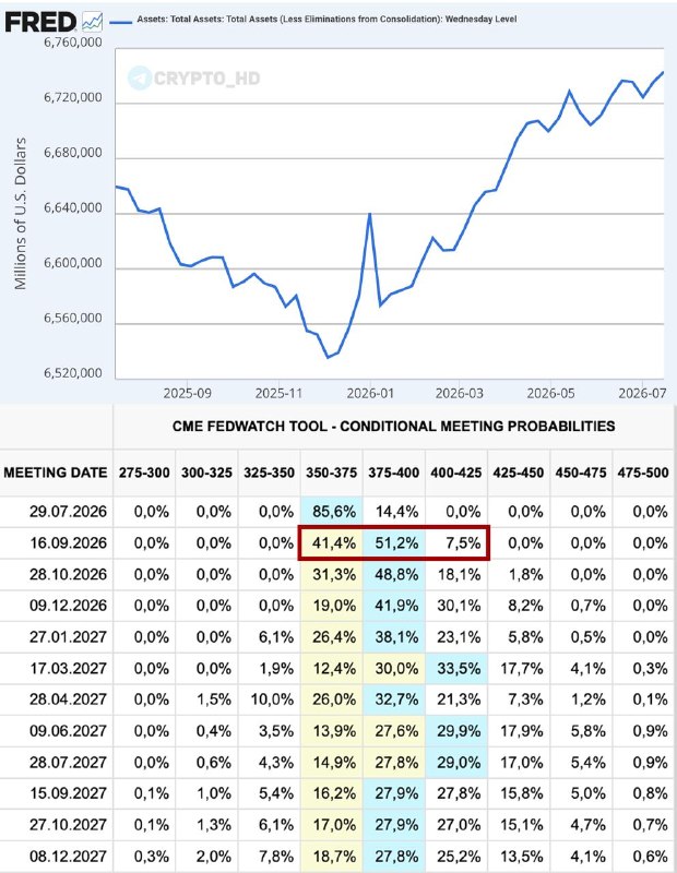Fed Balance Sheet, Inflation & Rates: What's Next?