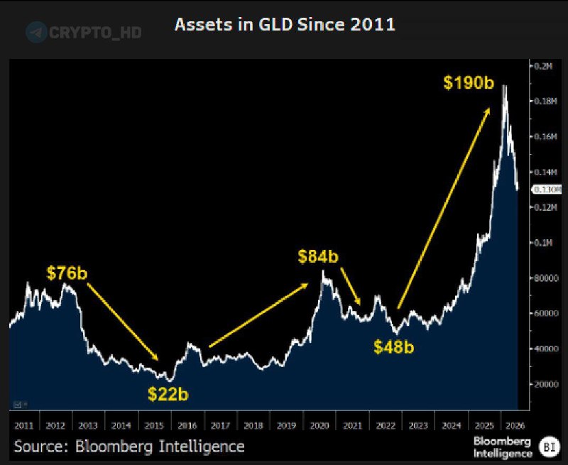 Bitcoin ETF vs. Gold ETF: Which Investment Wins?