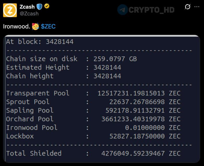 Zcash Ironwood Update Orchard Vulnerability: Critical Fixes