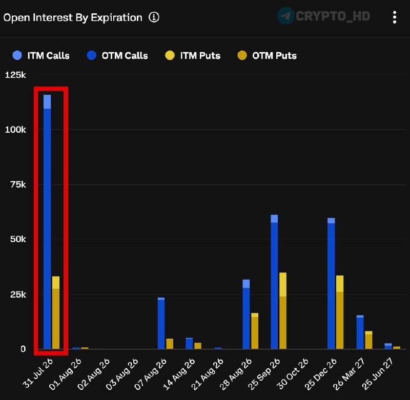 Deribit Bitcoin & ETH Options Expiry: What You Need to Know