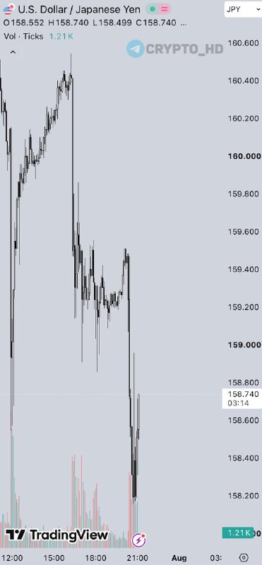 USD JPY Intervention Speculation: What's Next?