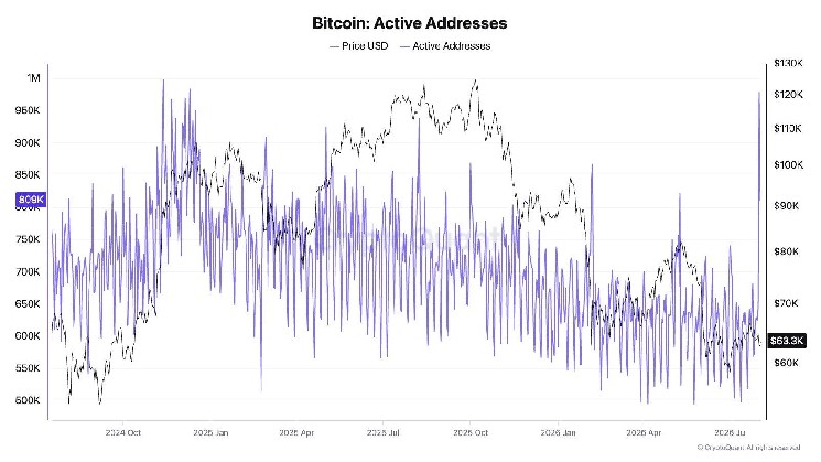 Trump's Company Sells More Bitcoin: What It Means