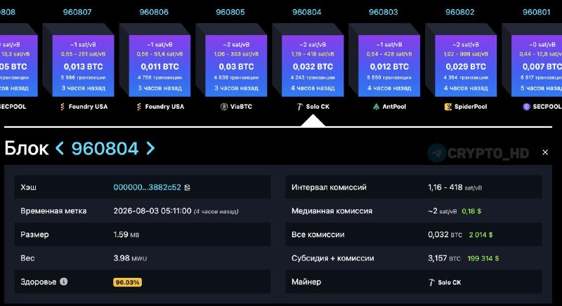 Solo Bitcoin Miner Luck: Is It Possible to Hit the Jackpot?