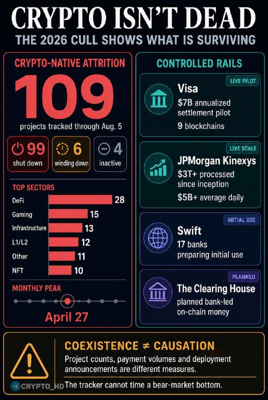 2026 Crypto Project Closures: What You Need to Know