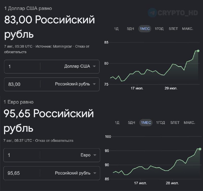 Ruble Dollar Euro Exchange Rates: Live Updates & Forecasts