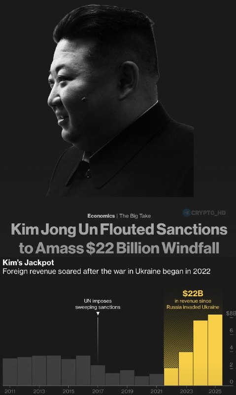 North Korea Crypto Hacks Sanctions: Unmasking the Threat