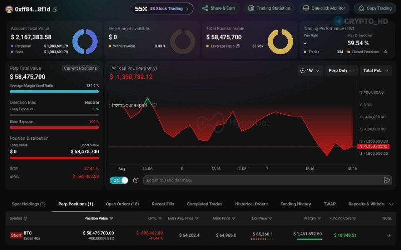 Trader 0xff84 Avoids Liquidation: How They Did It