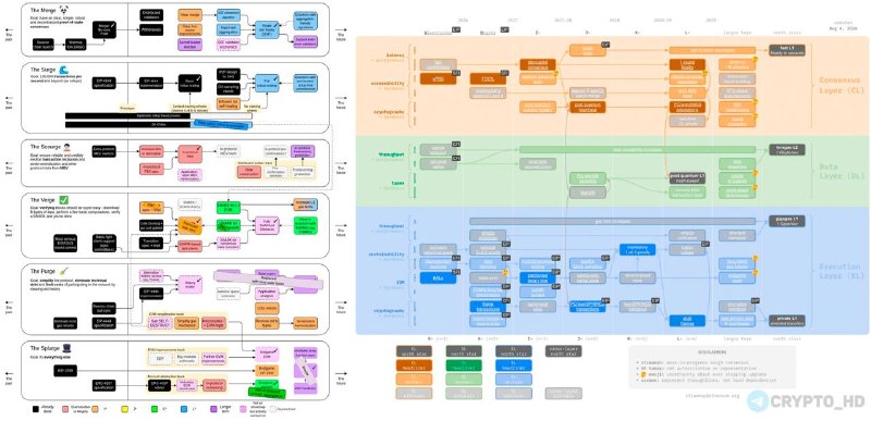 Vitalik Ethereum Roadmap Update: The Future of ETH Revealed