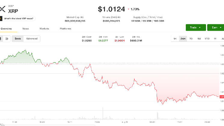 Solana (SOL) Bullish: $100 Target Back in Sight!