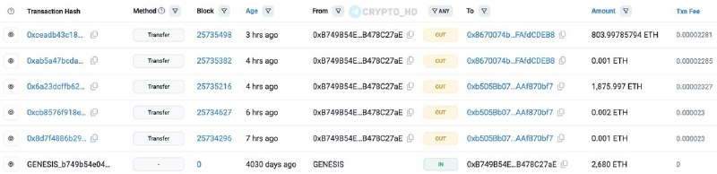 Ethereum Presale Investor Moves ETH: What It Means for You