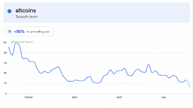 Crypto Market This Week: US PCE, Jobs, GDP Impact